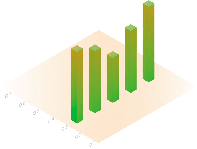 Gráfico fornecedor